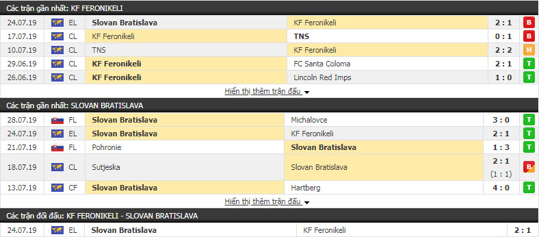 Nhận định KF Feronikeli vs Slovan Bratislava 23h00, 30/07 (sơ loại Europa League)