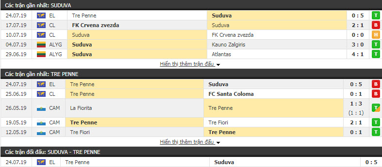 Nhận định Suduva vs Tre Penne 22h45, 30/07 (sơ loại Europa League)
