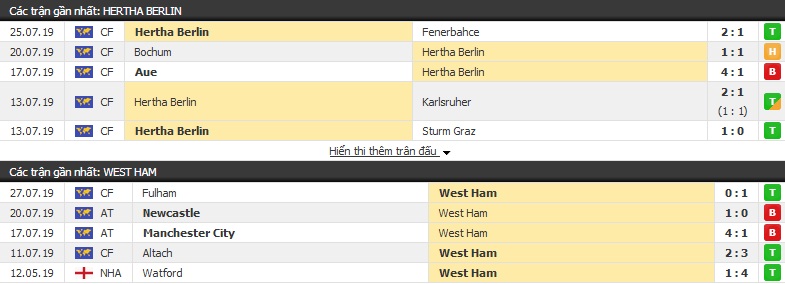 Soi kèo Hertha Berlin vs West Ham 23h00, 31/07 (Giao hữu CLB)
