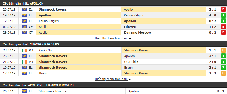 Nhận định Apollon vs Shamrock Rovers 00h00, 02/08 (Vòng sơ loại Europa League 2019/20)