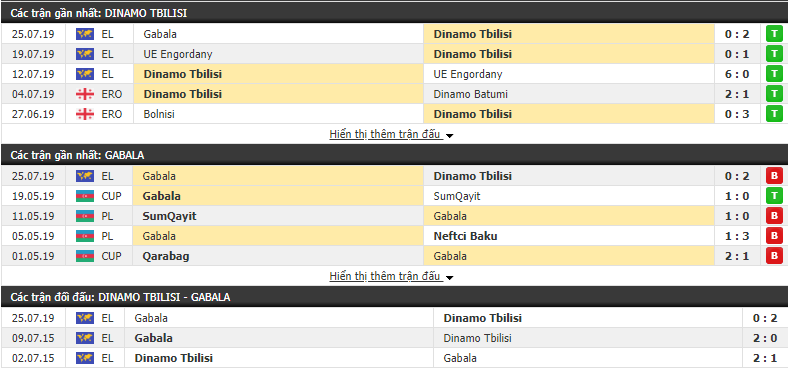 Nhận định Dinamo Tbilisi vs Gabala 00h00, 02/08 (Vòng sơ loại cúp C2)