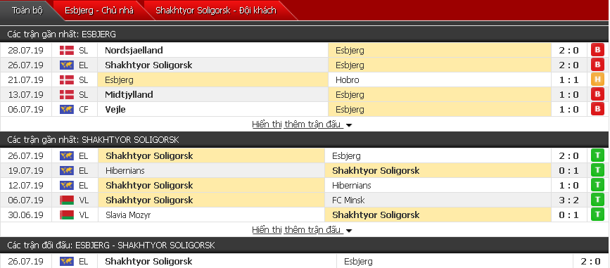 Nhận định, dự đoán Esbjerg vs Shakhtyor 00h45, 02/08 (Sơ loại cúp C2)