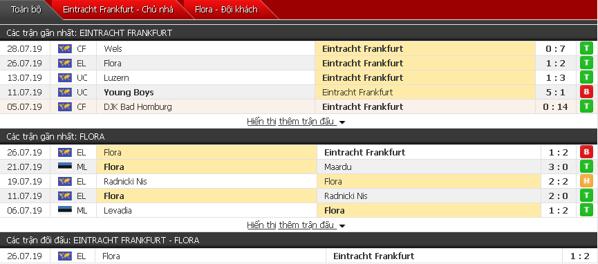 Nhận định, dự đoán Frankfurt vs Flora 01h30, 02/08 (Sơ loại cúp C2)