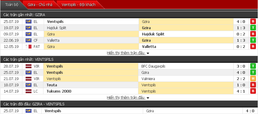 Nhận định, dự đoán Gzira vs Ventspils 00h30, 02/08 (Sơ loại Europa League)