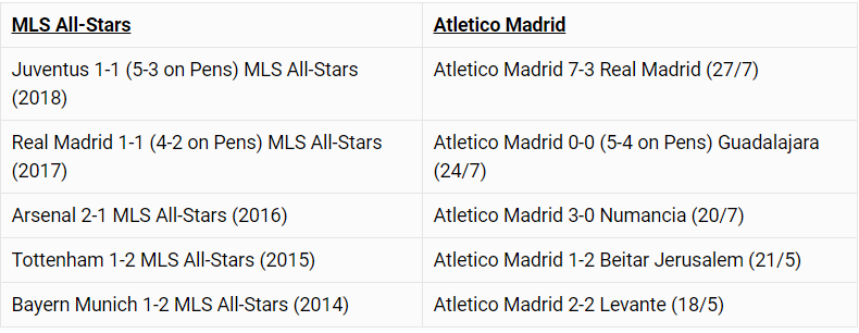 Soi kèo MLS All-Stars vs Atletico Madrid 07h00, 01/08 (Giao hữu CLB)