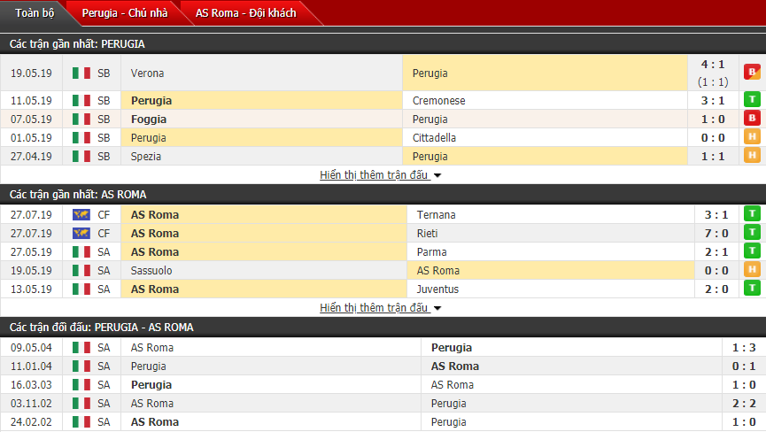 Soi kèo Perugia vs AS Roma 01h30, 01/08 (Giao hữu CLB)