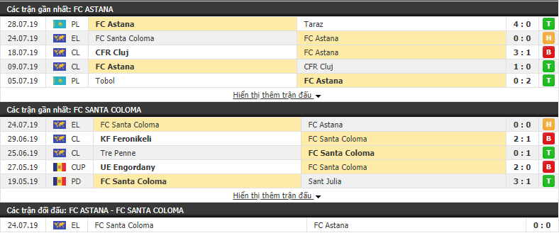 Nhận định Astana vs Santa Coloma 21h00, 01/08 (vòng sơ loại cúp C2)
