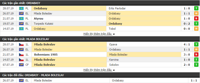Nhận định Ordabasy vs Mlada Boleslav 21h00, 01/08 (vòng sơ loại cúp C2)