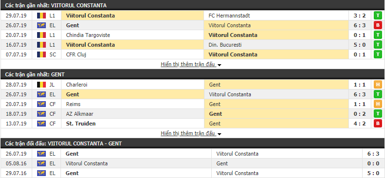 Nhận định Viitorul Constanta vs Gent 22h00, 01/08 (vòng sơ loại cúp C2)