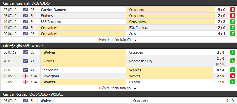 Nhận định Crusaders vs Wolves 02h00, 02/08 (sơ loại Europa League)
