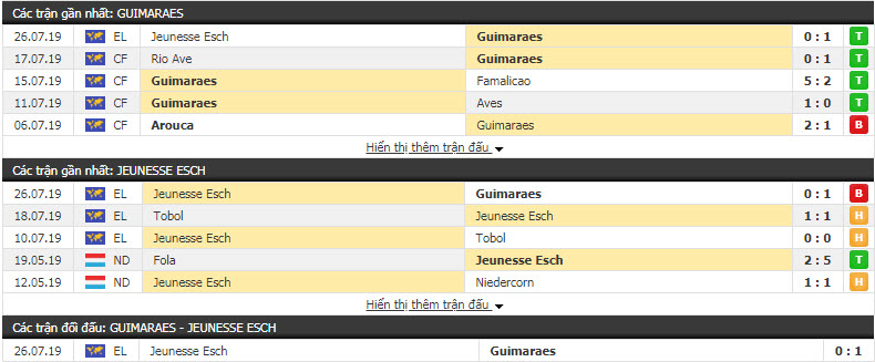 Nhận định Guimaraes vs Jeunesse Esch 02h00, 02/08 (sơ loại cúp C2)