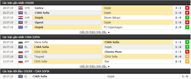 Nhận định Osijek vs CSKA Sofia 01h45, 02/08 (sơ loại cúp C2)