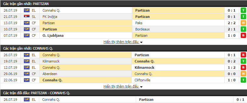 Nhận định Partizan vs Connahs 02h00, 02/08 (sơ loại Europa League)