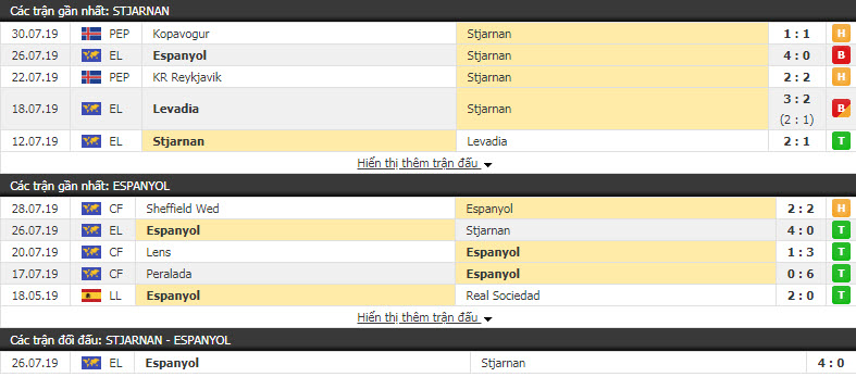 Nhận định Stjarnan vs Espanyol 02h15, 02/08 (sơ loại Europa League)