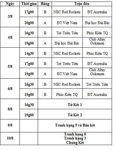 Danh sách ĐT Việt Nam tham dự giải bóng chuyền nữ VTV Cup 2019