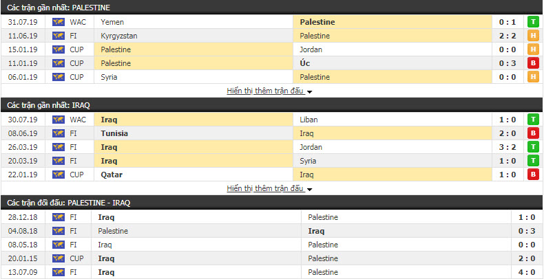 Nhận định Palestine vs Iraq 23h45, 02/08 (vòng bảng Vô địch Tây Á)