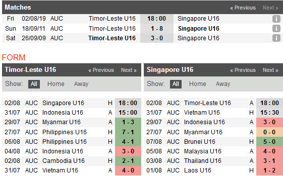 Nhận định U15 Đông Timo vs U15 Singapore 18h00, 02/08 (vòng bảng U15 ĐNÁ)