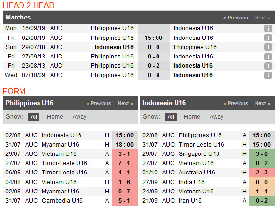 Nhận định U15 Philippines vs U15 Indonesia 15h00, 02/08 (vòng bảng U15 ĐNÁ)