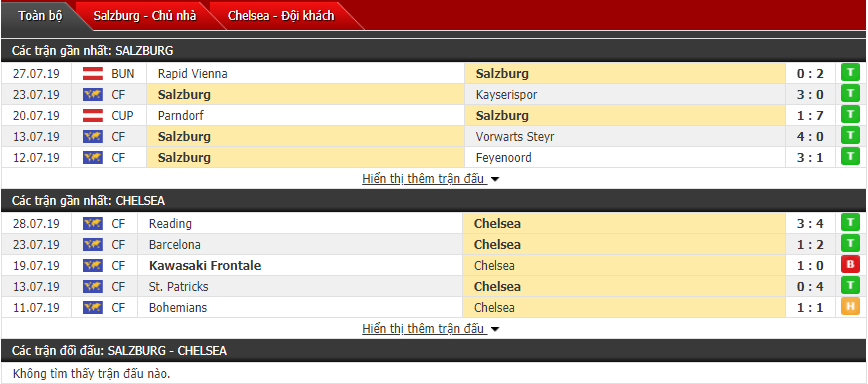 Nhận định Salzburg RB vs Chelsea 01h00, 01/08 (Giao hữu CLB)