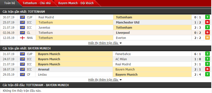 Soi kèo Bayern Munich vs Tottenham 01h30 ngày 01/08 (Audi Cup – Chung kết)