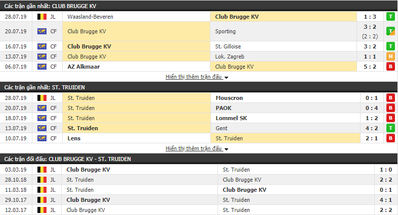 Nhận định Club Brugge vs St.Truiden 01h30, 03/08 (vòng 2 VĐQG Bỉ)