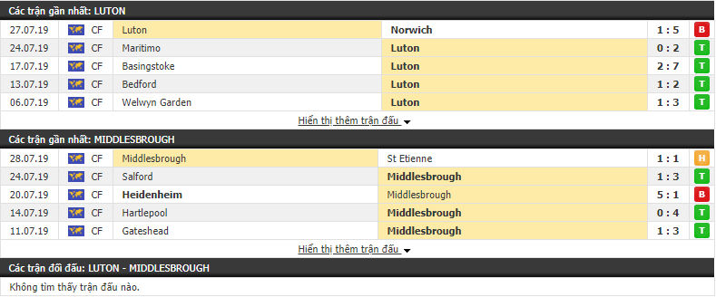 Nhận định Luton vs Middlesbrough 01h45, 03/08 (vòng 1 Hạng Nhất Anh)