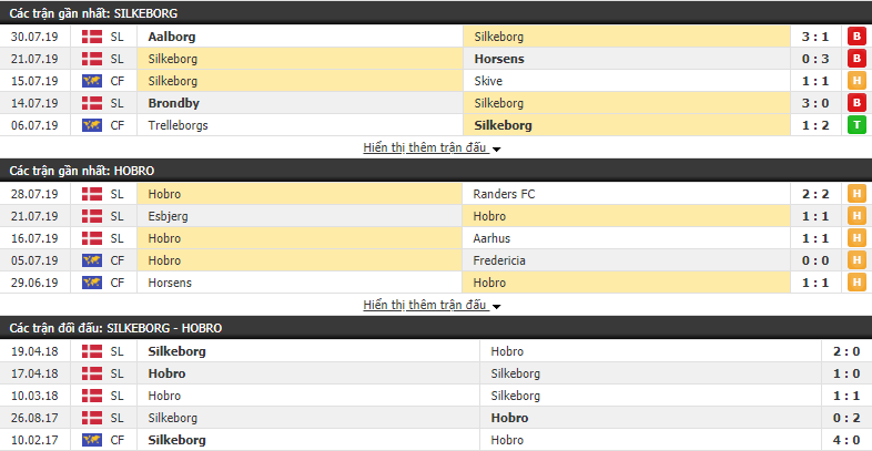 Nhận định Silkeborg vs Hobro 00h00, 03/08 (vòng 4 VĐQG Đan Mạch)