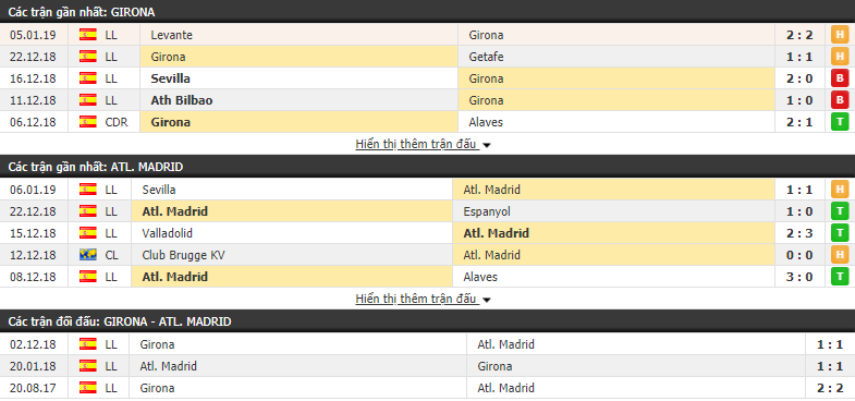 Nhận định tỷ lệ cược kèo bóng đá tài xỉu trận Girona vs Atletice Madrid