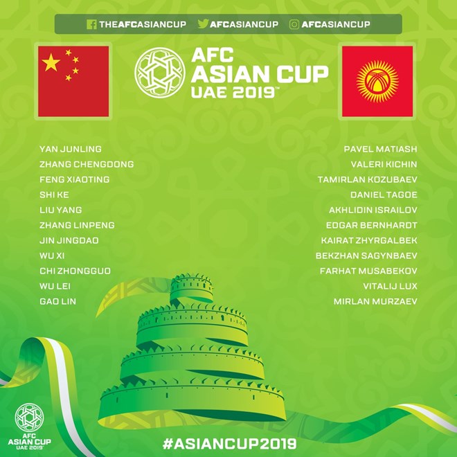 Vất vả ngược dòng trước Kyrgyzstan, Trung Quốc giành ba điểm đầu tiên ở Asian Cup 2019