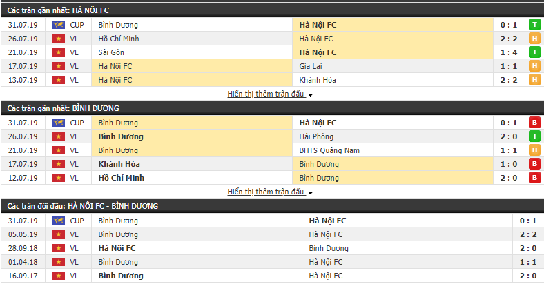 Nhận định Hà Nội FC vs Bình Dương 19h00, 03/08 (Vòng 19 V.League 2019)