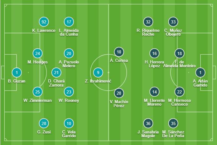 Kết quả MLS All-Stars vs Atletico Madrid (0-3): Bom tấn nổ súng, Atl Madrid đại thắng