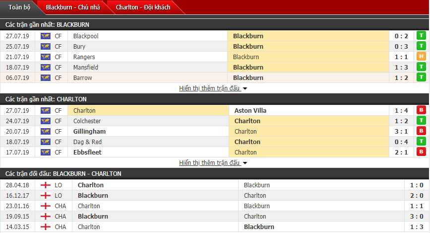 Nhận định Blackburn vs Charlton 21h00, 03/08 (Vòng 1 hạng Nhất Anh)