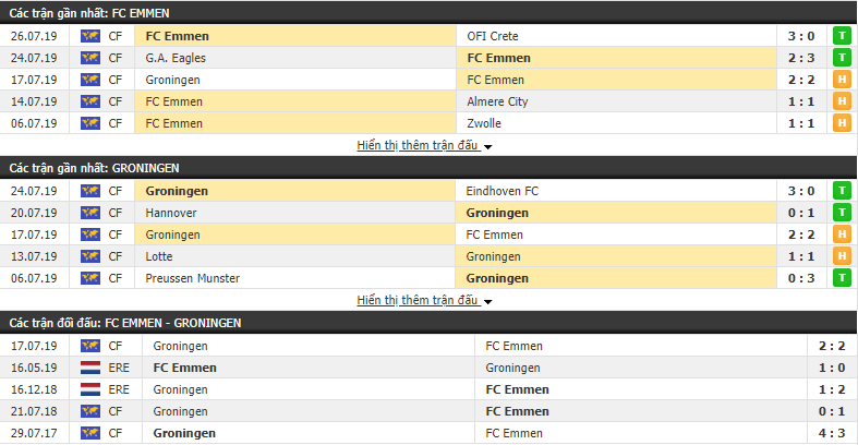 Nhận định Emmen vs Groningen 23h30, 03/08 (vòng 1 VĐQG Hà Lan)