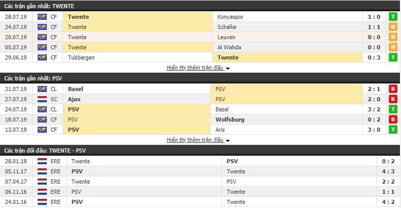 Nhận định Twente vs PSV Eindhoven 01h45, 04/08 (vòng 1 VĐQG Hà Lan)