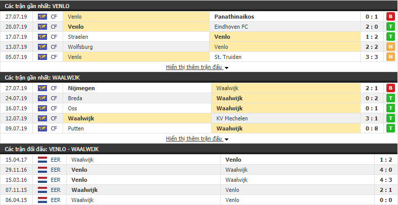 Nhận định Venlo vs Waalwijk 01h45, 04/08 (vòng 1 VĐQG Hà Lan)