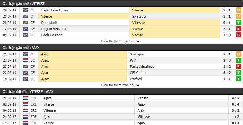 Nhận định Vitesse vs Ajax 23h30, 03/08 (vòng 1 VĐQG Hà Lan)