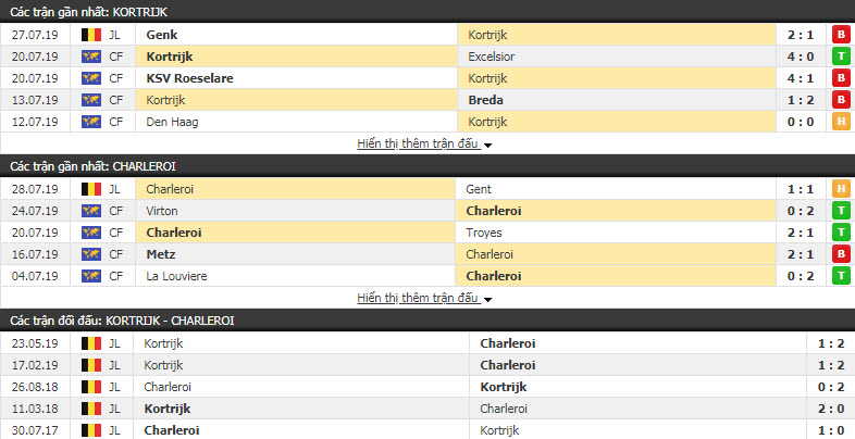 Nhận định Kortrijk vs Charleroi 01h00, 04/08 (vòng 2 VĐQG BỈ)