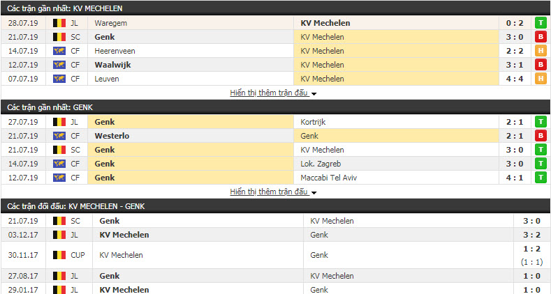 Nhận định Mechelen vs Genk 01h30, 04/08 (vòng 2 VĐQG BỈ)