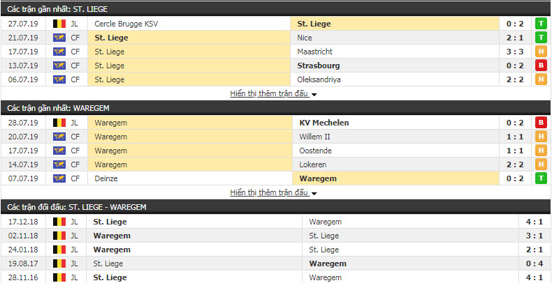 Nhận định St.Liege vs Waregem 23h00, 03/08 (vòng 2 VĐQG BỈ)