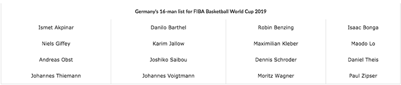 3 ngôi sao NBA thắp sáng hy vọng của ĐT Đức tại FIBA World Cup