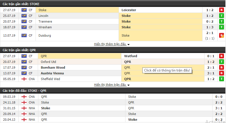 Nhận định Stoke City vs QPR 21h00, 03/08 (Vòng 1 Hạng nhất Anh 2019/20)