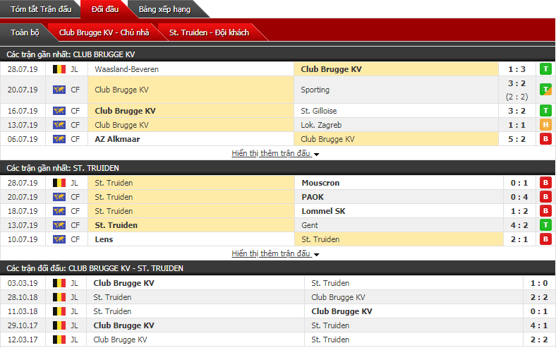 Soi kèo bóng đá Brugge vs Sint-Truiden 01h30, 2/8 (vòng 2 giải VĐQG Bỉ)