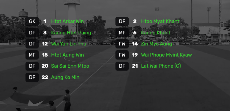 Kết quả U15 Việt Nam vs U15 Myanmar (3-0): Ép sân toàn diện, U15 Việt Nam thắng tưng bừng