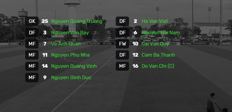Kết quả U15 Việt Nam vs U15 Myanmar (3-0): Ép sân toàn diện, U15 Việt Nam thắng tưng bừng