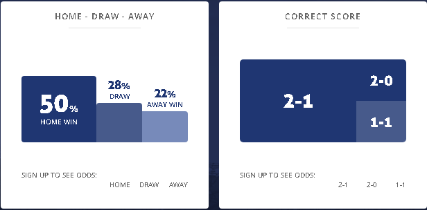 Máy tính dự đoán Tottenham vs Inter 21h05, 04/08 (ICC 2019)