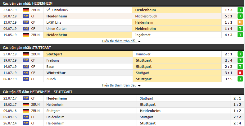 Nhận định Heidenheim vs Stuttgart 18h30, 04/08 (vòng 2 Hạng 2 Đức)