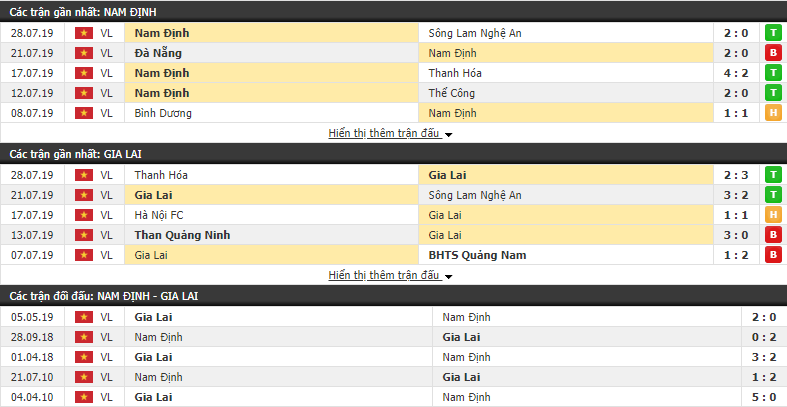 Nhận định Nam Định vs HAGL 17h00, 04/08 (vòng 19 V.LEAGUE)