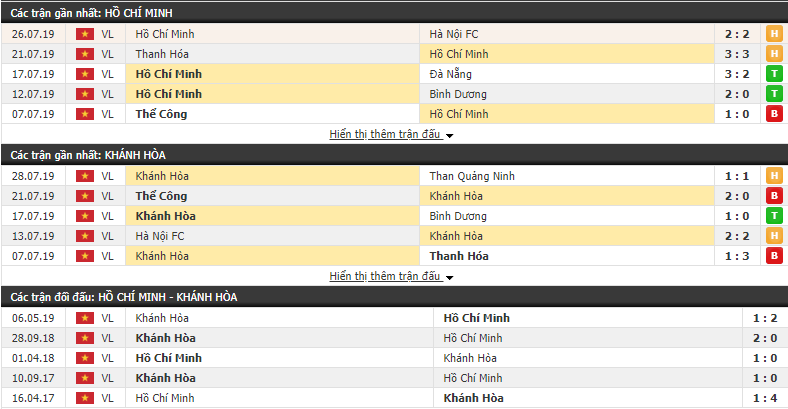Nhận định TP Hồ Chí Minh vs Khánh Hòa 19h00, 04/08 (vòng 19 V.LEAGUE)