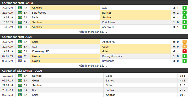 Nhận định Santos vs Goias 21h00, 04/08 (vòng 13 VĐQG Brazil)