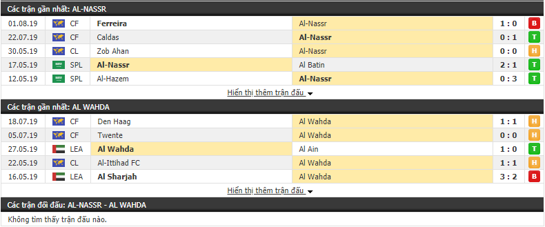 Nhận định Al-Nassr vs Al Wahda 01h00, 06/08 (Vòng 1/8 Cúp C1 châu Á)
